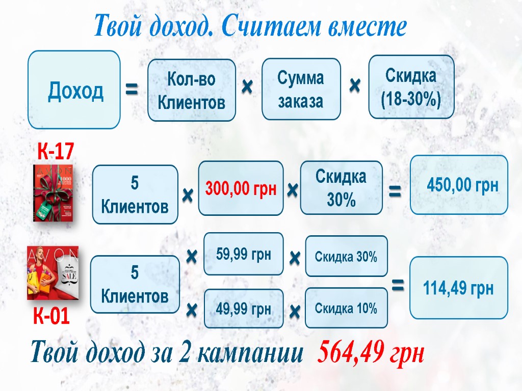 Кол-во Клиентов Сумма заказа Скидка (18-30%) Доход + + = 5 Клиентов 300,00 грн